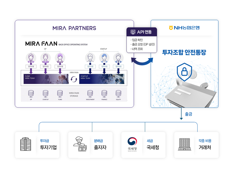[GRAND OPEN] 투자조합 안전계좌